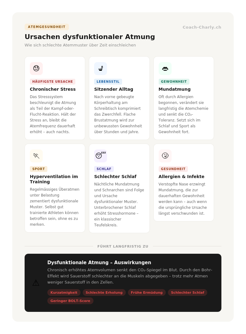M&ouml;gliche Ursachen f&uuml;r dysfunktionale Atmung